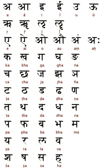 devanagari devanagari